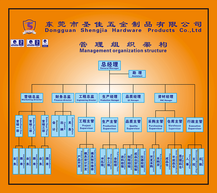 公司組織架構(gòu)圖A.jpg